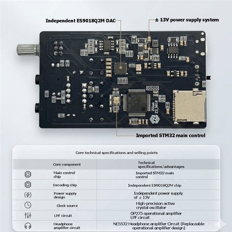 AS95-DSD Dard Decoding Hifi Po - Es9018 Dac บทวิจารณ์และราคา