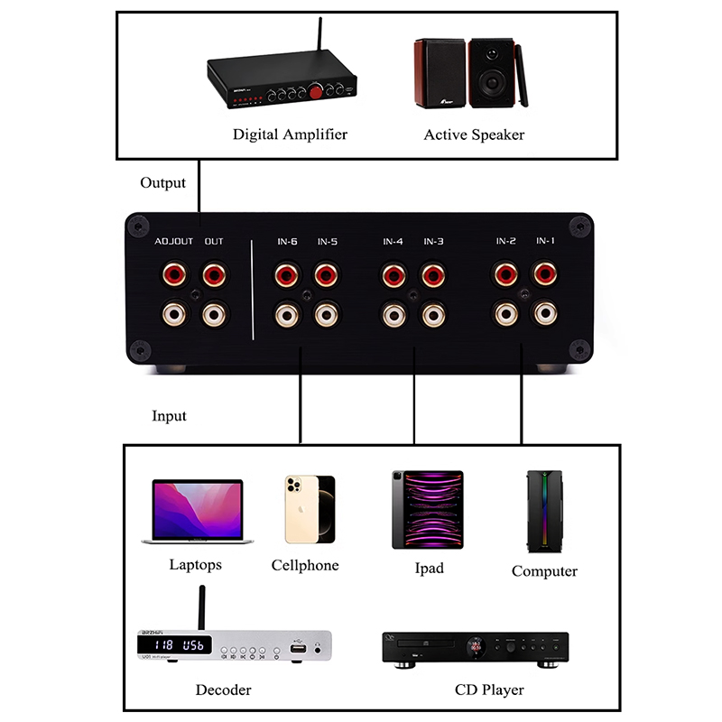 HIFI lossless 6ทางตัวสลับสัญญา - Passive Preamp บทวิจารณ์และราคา