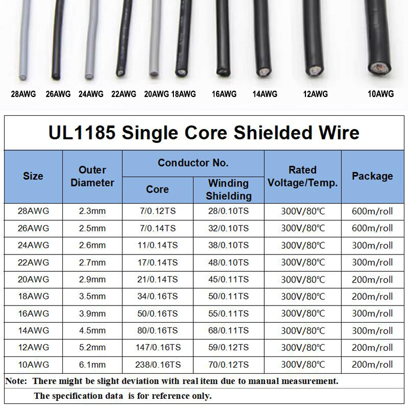 1 ~ 10M UL1185 PVC สายป้องกัน  - Audio Jumper Wire บทวิจารณ์และราคา
