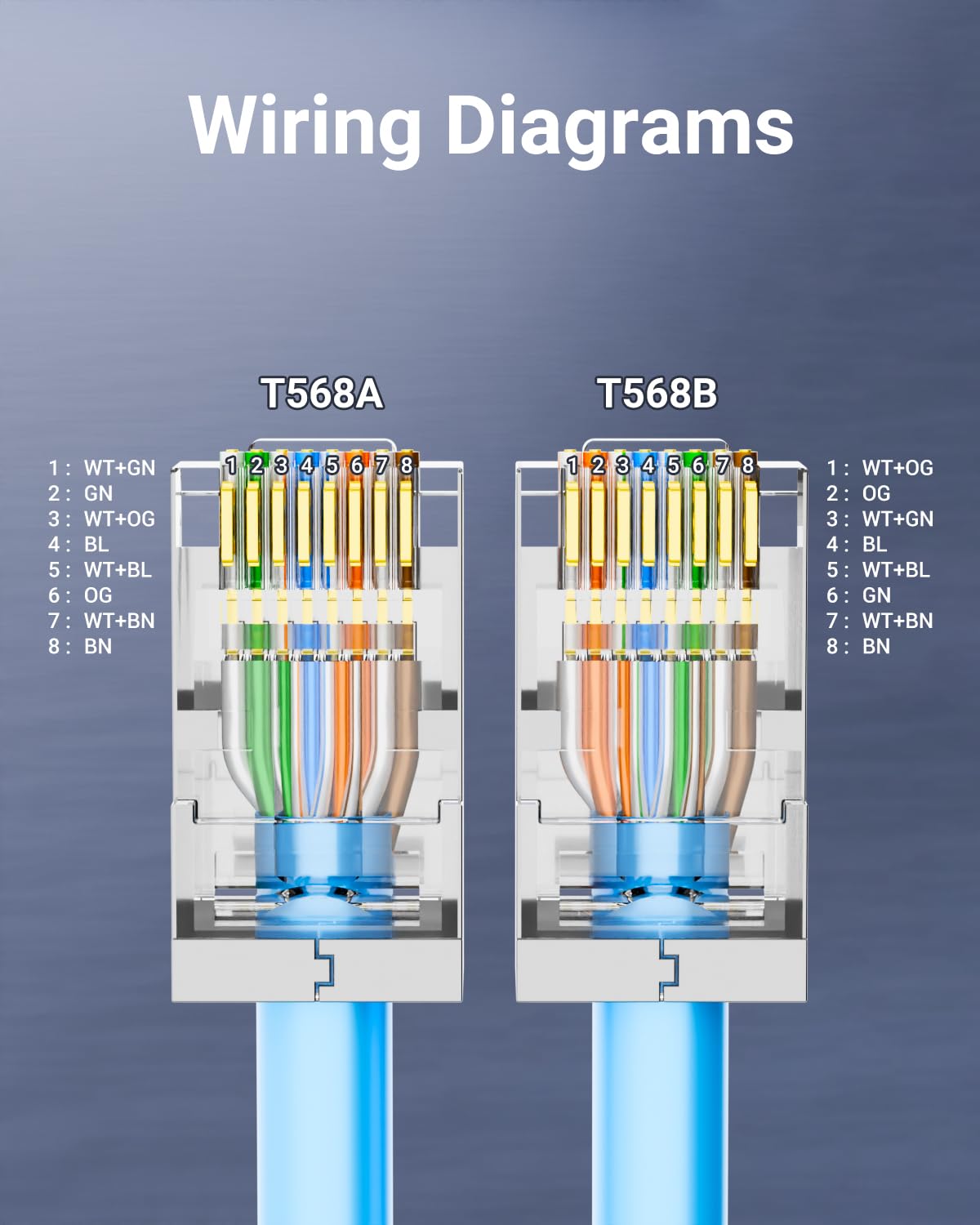 หัวต่อ RJ45 แบบมีฉนวนป้องกัน C - Rj45 Jack บทวิจารณ์และราคา