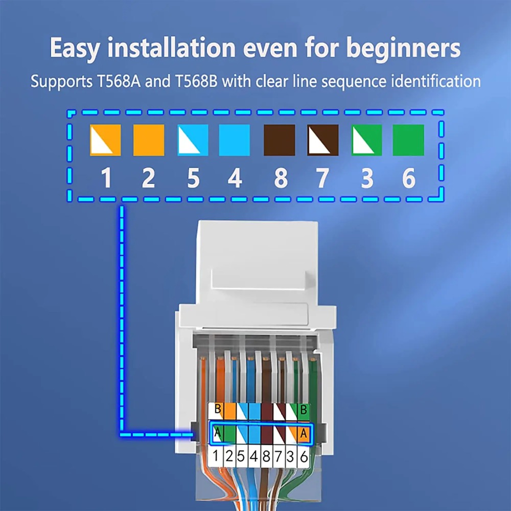 ขั้วต่อโมดูลอีเธอร์เน็ต Cat6 แ - Rj45 Jack บทวิจารณ์และราคา