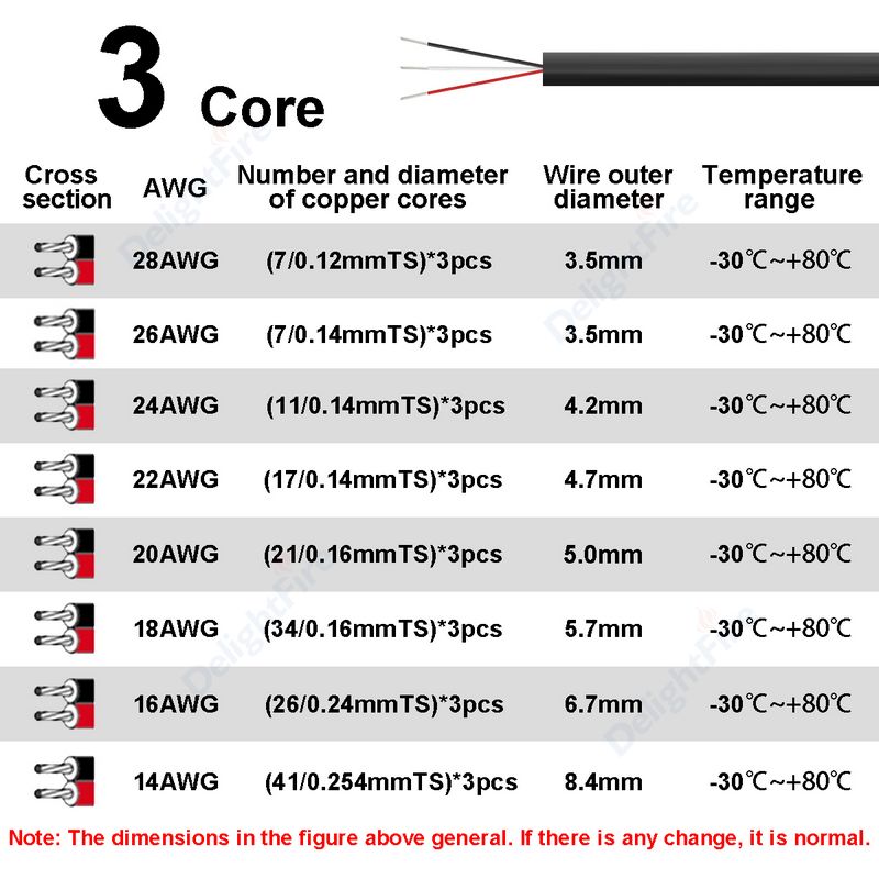 สายไฟหุ้มฉนวน 3 แกน ขนาด 26 24 - Audio Jumper Wire บทวิจารณ์และราคา