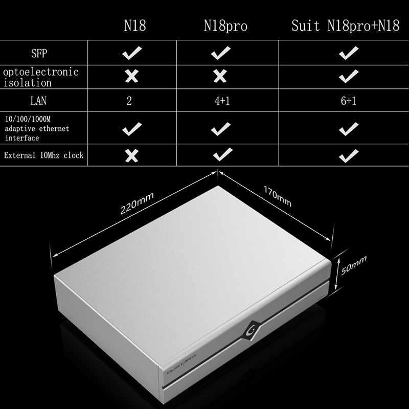 Gustard N18เครือข่าย N18pro อี - Audio Interface บทวิจารณ์และราคา