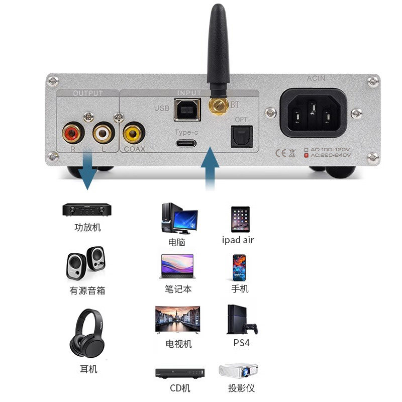 DC60 Quad PCM1794 DAC ตัวถอดรห - Audio Dac บทวิจารณ์และราคา