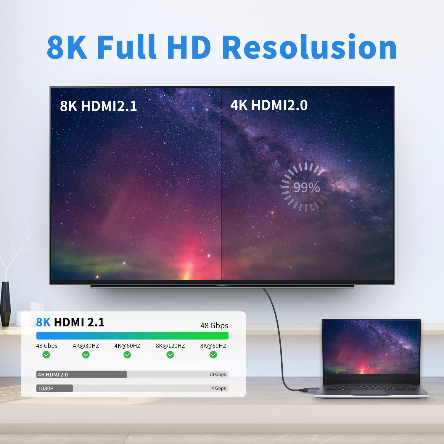 อะแดปเตอร์ HDMI ชายต่อชาย 8K,  - Mdi Cable บทวิจารณ์และราคา